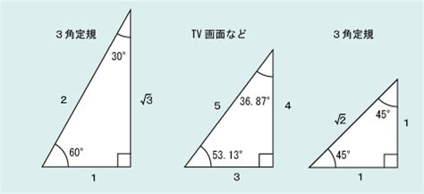 難找工作 3 4 5 三角形 角度